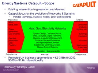 TSB Energy Systems Catapult 5th Feb 14 | PPT