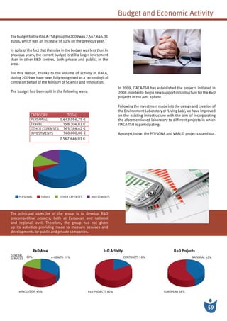 TSB REPORT   2009