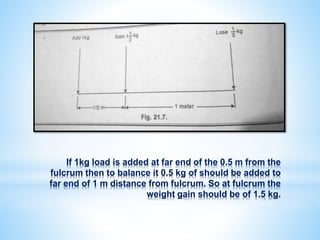 *
If 1kg load is added at far end of the 0.5 m from the
fulcrum then to balance it 0.5 kg of should be added to
far end of 1 m distance from fulcrum. So at fulcrum the
weight gain should be of 1.5 kg.
 