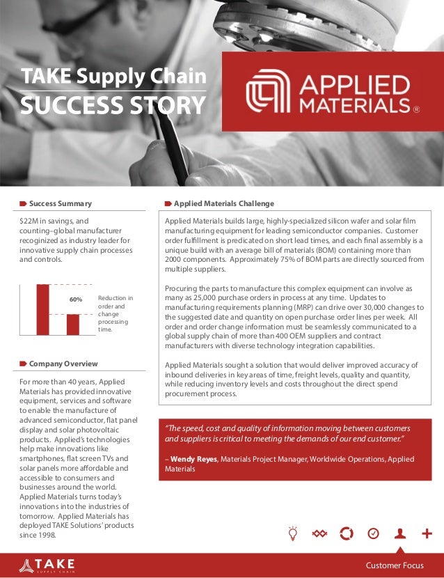 Case Study Control of the Supply Chain