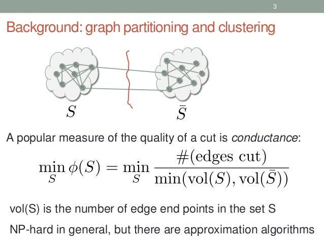 Tensor Spectral Clustering