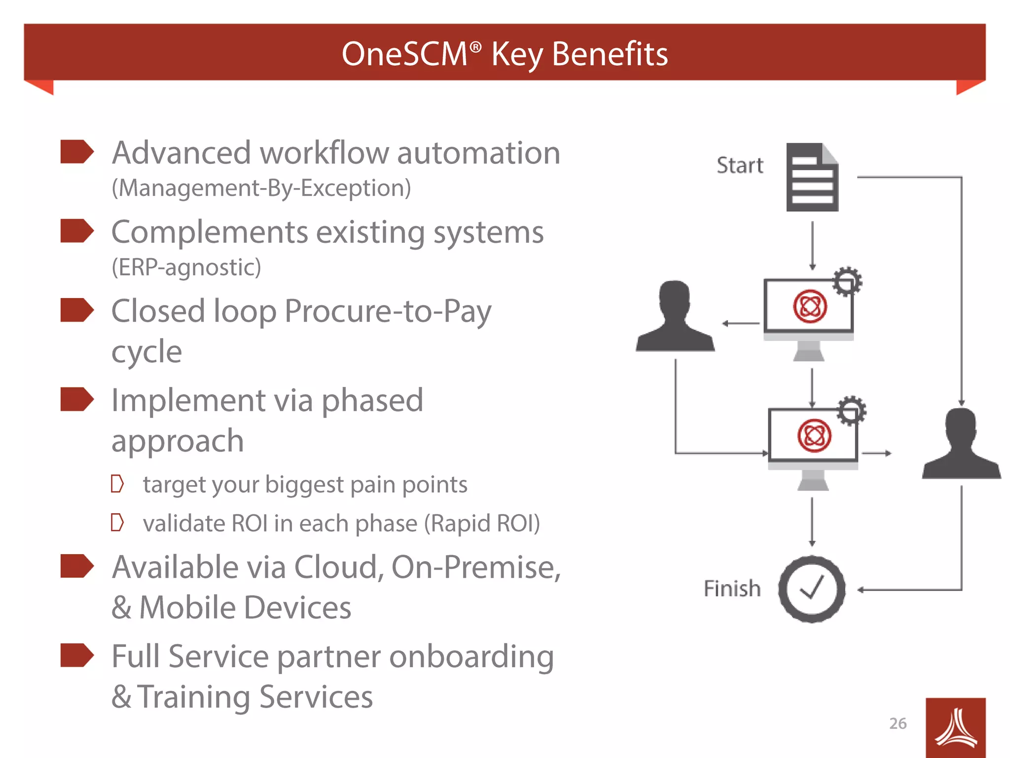 Solutions to 6 Common Supply Chain Outsourcing Pain Points