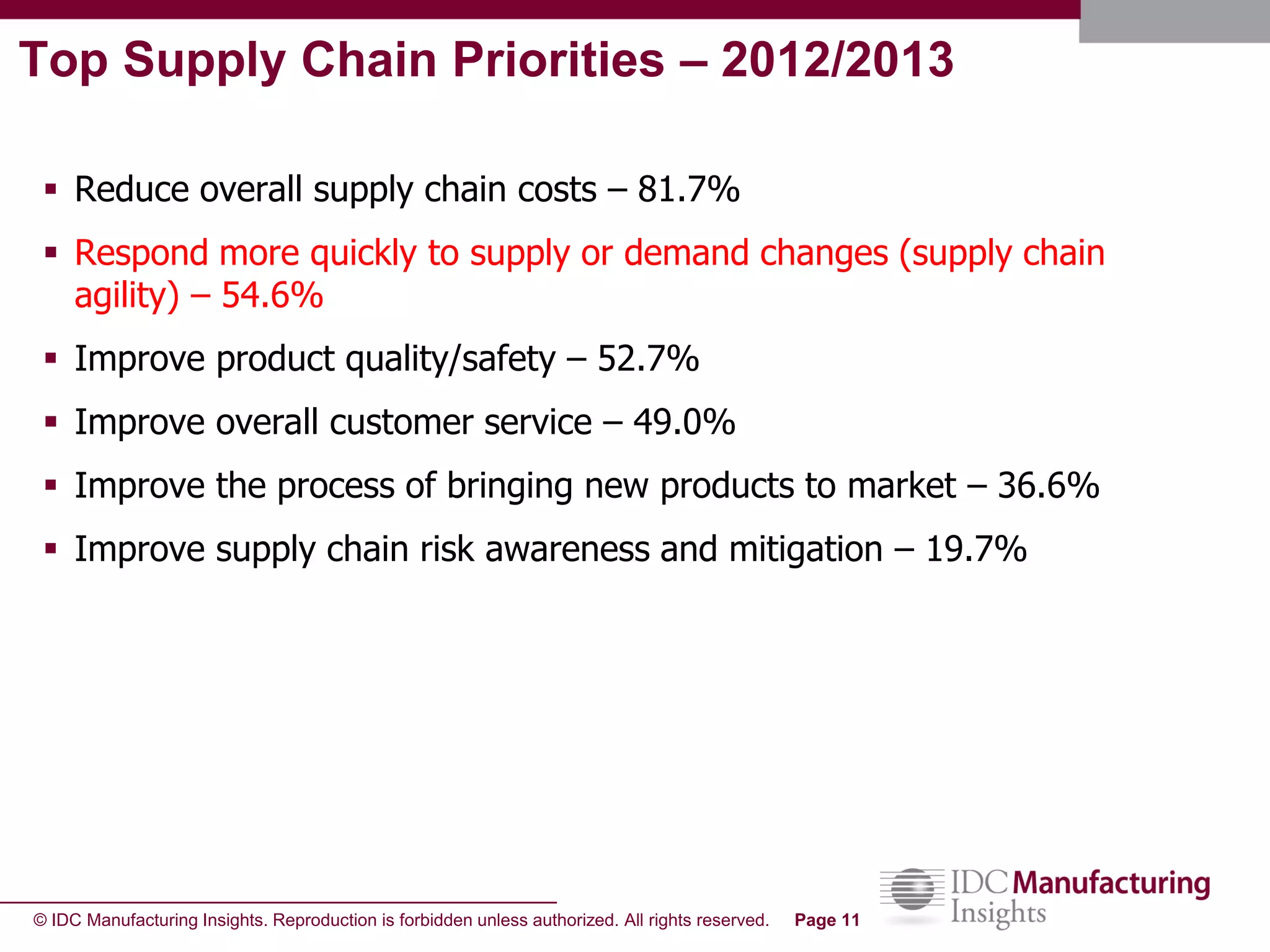 © IDC Manufacturing Insights. Reproduction is forbidden unless authorized. All rights reserved. Page 11
Top Supply Chain Priorities – 2012/2013
 Reduce overall supply chain costs – 81.7%
 Respond more quickly to supply or demand changes (supply chain
agility) – 54.6%
 Improve product quality/safety – 52.7%
 Improve overall customer service – 49.0%
 Improve the process of bringing new products to market – 36.6%
 Improve supply chain risk awareness and mitigation – 19.7%
 