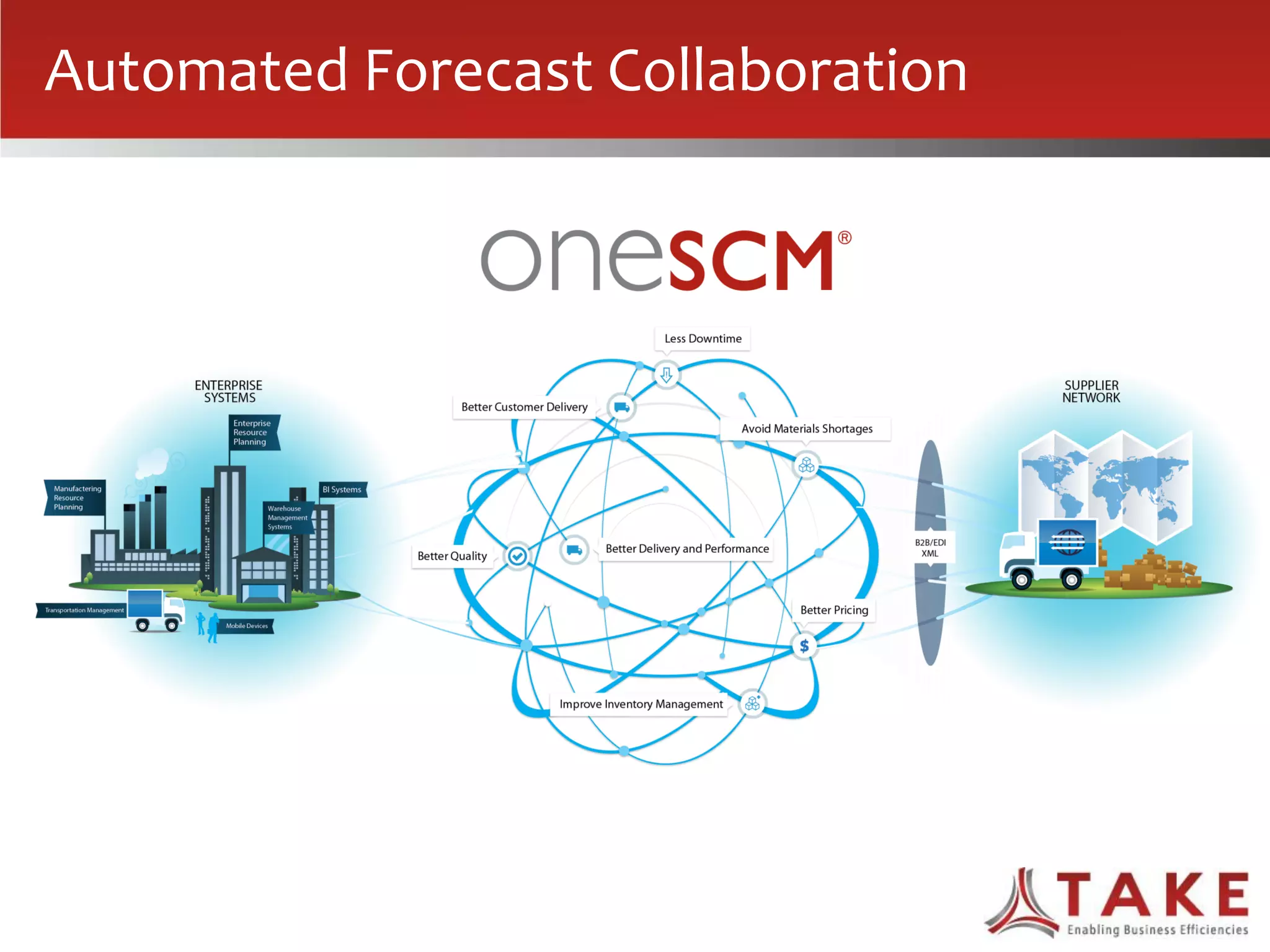 Automated Forecast Collaboration
 