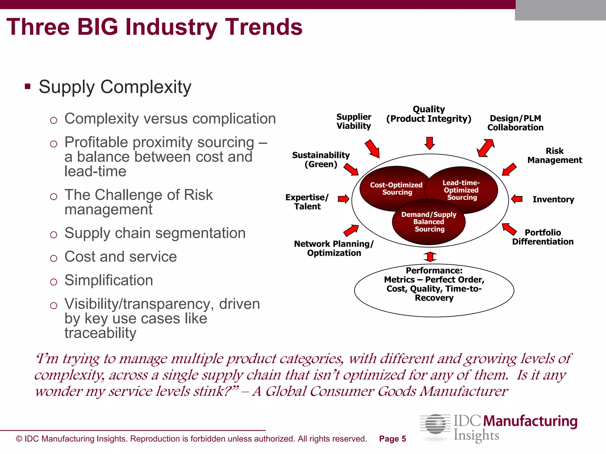 © IDC Manufacturing Insights. Reproduction is forbidden unless authorized. All rights reserved. Page 5
o Complexity versus complication
o Profitable proximity sourcing –
a balance between cost and
lead-time
o The Challenge of Risk
management
o Supply chain segmentation
o Cost and service
o Simplification
o Visibility/transparency, driven
by key use cases like
traceability
‘I’m trying to manage multiple product categories, with different and growing levels of
complexity, across a single supply chain that isn’t optimized for any of them. Is it any
wonder my service levels stink?” – A Global Consumer Goods Manufacturer
Cost-Optimized
Sourcing
Lead-time-
Optimized
Sourcing
Demand/Supply
Balanced
Sourcing
Sustainability
(Green)
Risk
Management
Quality
(Product Integrity)
Performance:
Metrics – Perfect Order,
Cost, Quality, Time-to-
Recovery
Network Planning/
Optimization
Portfolio
Differentiation
Inventory
Optimization
Expertise/
Talent
Design/PLM
Collaboration
Supplier
Viability
Three BIG Industry Trends
 Supply Complexity
 