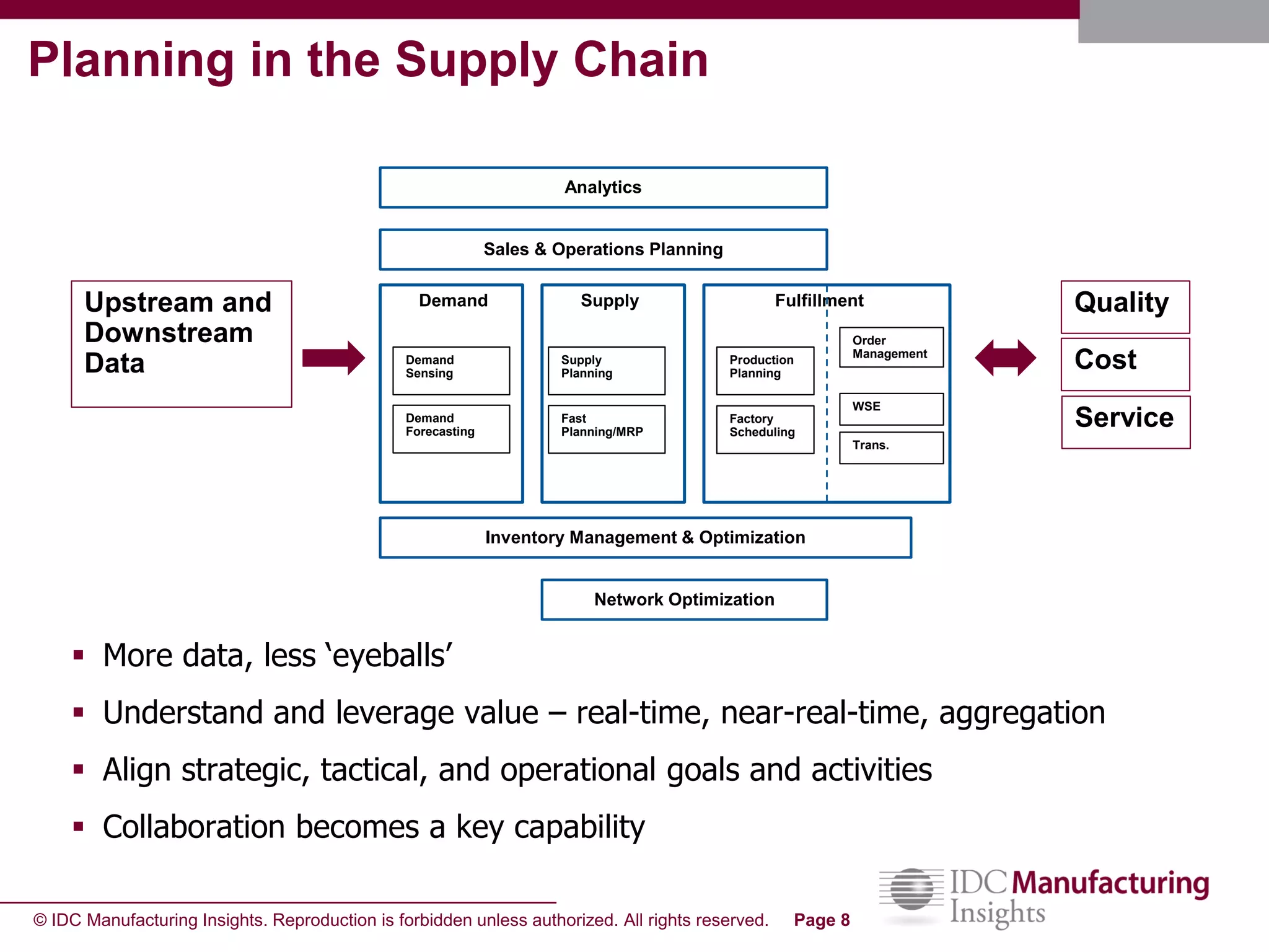 © IDC Manufacturing Insights. Reproduction is forbidden unless authorized. All rights reserved. Page 8
Analytics
Sales & Operations Planning
FulfillmentDemand Supply
Inventory Management & Optimization
Network Optimization
Production
Planning
Factory
Scheduling
WSE
Trans.
Order
Management
Supply
Planning
Fast
Planning/MRP
Demand
Sensing
Demand
Forecasting
Upstream and
Downstream
Data
Quality
Service
Cost
Planning in the Supply Chain
 More data, less ‘eyeballs’
 Understand and leverage value – real-time, near-real-time, aggregation
 Align strategic, tactical, and operational goals and activities
 Collaboration becomes a key capability
 