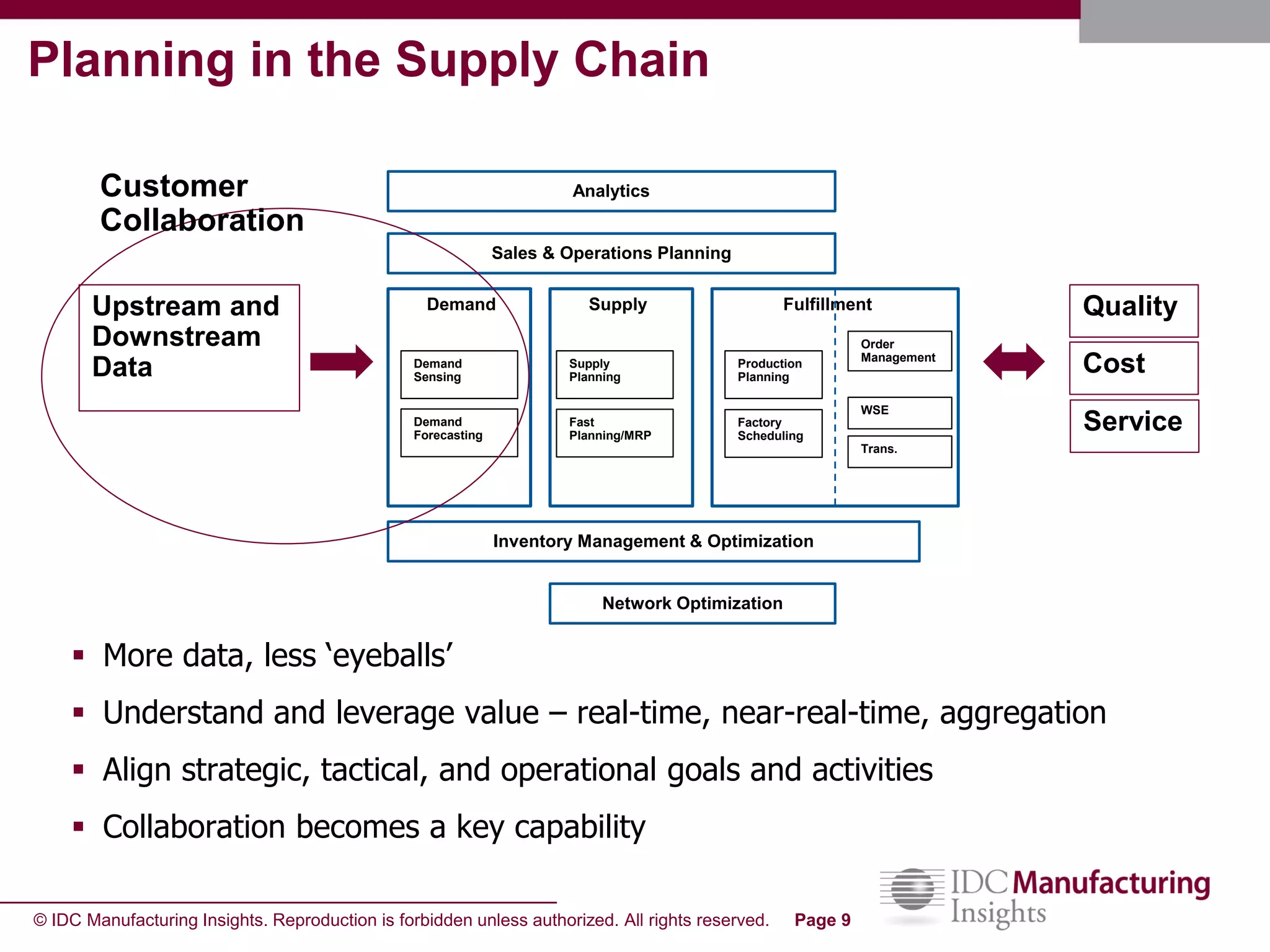 © IDC Manufacturing Insights. Reproduction is forbidden unless authorized. All rights reserved. Page 9
Analytics
Sales & Operations Planning
FulfillmentDemand Supply
Inventory Management & Optimization
Network Optimization
Production
Planning
Factory
Scheduling
WSE
Trans.
Order
Management
Supply
Planning
Fast
Planning/MRP
Demand
Sensing
Demand
Forecasting
Upstream and
Downstream
Data
Quality
Service
Cost
Planning in the Supply Chain
 More data, less ‘eyeballs’
 Understand and leverage value – real-time, near-real-time, aggregation
 Align strategic, tactical, and operational goals and activities
 Collaboration becomes a key capability
Customer
Collaboration
 