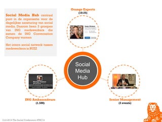 Orange Experts

Social Media Hub centraal

(10-25)

punt in de organisatie voor de
dagelijkse aansturing van social
media....