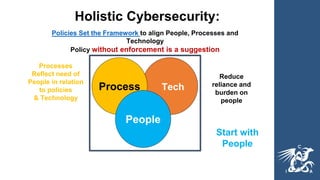 Reduce
reliance and
burden on
people
Start with
People
Policies Set the Framework to align People, Processes and
Technology
Policy without enforcement is a suggestion
Processes
Reflect need of
People in relation
to policies
& Technology
Holistic Cybersecurity:
Tech
Process
People
 