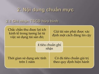 Chắc chắn thu được lợi ích
                              Giá tài sản phải được xác
kinh tế trong tương lai từ
                             định một cách đáng tin cậy
 việc sử dụng tài sản đó;

                    4 tiêu chuẩn ghi
                          nhận

Thời gian sử dụng ước tính     Có đủ tiêu chuẩn giá trị
        trên 1 năm            theo quy định hiện hành.
 