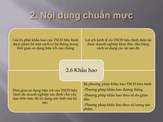 Giá trị phải khấu hao của TSCĐ hữu hình    Lợi ích kinh tế do TSCĐ hữu hình đem lại
được phân bổ một cách có hệ thống trong     được doanh nghiệp khai thác dần bằng
  thời gian sử dụng hữu ích của chúng              cách sử dụng các tài sản đó




                                2.6 Khấu hao

                                           Ba phương pháp khấu hao TSCĐ hữu hình
Thời gian sử dụng hữu ích của TSCĐ hữu     -Phương pháp khấu hao đường thẳng
hình do doanh nghiệp xác định chủ yếu      -Phương pháp khấu hao theo số dư giảm
dựa trên mức độ sử dụng ước tính của tài   dần
                  sản
                                           -Phương pháp khấu hao theo số lượng sản
                                           phẩm.
 