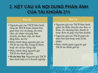 Bên Nợ                              Bên Có
.
• Nguyên giá của TSCĐ hữu hình      • Nguyên giá của TSCĐ hữu hình
  tăng do XDCB hoàn thành bàn         giảm do điều chuyển cho đơn vị
  giao đưa vào sử dụng, do mua        khác, do nhượng bán, thanh lý
  sắm, do nhận vốn góp liên           hoặc đem đi góp vốn liên doanh
  doanh, do được cấp, do được       • Nguyên giá của TSCĐ giảm do
  tặng biếu, tài trợ                  tháo bớt một hoặc một số bộ
• Điều chỉnh tăng nguyên giá của      phận;
  TSCĐ do xây lắp, trang bị thêm    • Điều chỉnh giảm nguyên giá
  hoặc do cải tạo nâng cấp            TSCĐ do đánh giá lại
• Điều chỉnh tăng nguyên giá
  TSCĐ do đánh giá lại
• Số dư bên Nợ: Nguyên giá TSCĐ
  hữu hình hiện có ở doanh nghiệp
 