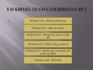 .       Tài khoản 2111 - Nhà cửa vật kiến trức


          Tài khoản 2112 - Máy móc thiết bị

    Tài khoản 2113 - Phương tiện vận tải, truyền
                        dẫn

      Tài khoản 2114 - Thiết bị, dụng cụ quản lý

    Tài khoản 2115 - Cây lâu năm, súc vật làm việc
                  và cho sản phẩm

             Tài khoản 2118 - TSCĐ khác
 
