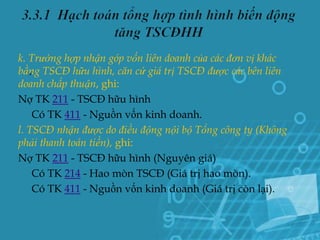 k. Trường hợp nhận góp vốn liên doanh của các đơn vị khác
   .
bằng TSCĐ hữu hình, căn cứ giá trị TSCĐ được các bên liên
doanh chấp thuận, ghi:
Nợ TK 211 - TSCĐ hữu hình
    Có TK 411 - Nguồn vốn kinh doanh.
l. TSCĐ nhận được do điều động nội bộ Tổng công ty (Không
phải thanh toán tiền), ghi:
Nợ TK 211 - TSCĐ hữu hình (Nguyên giá)
    Có TK 214 - Hao mòn TSCĐ (Giá trị hao mòn).
    Có TK 411 - Nguồn vốn kinh doanh (Giá trị còn lại).
 