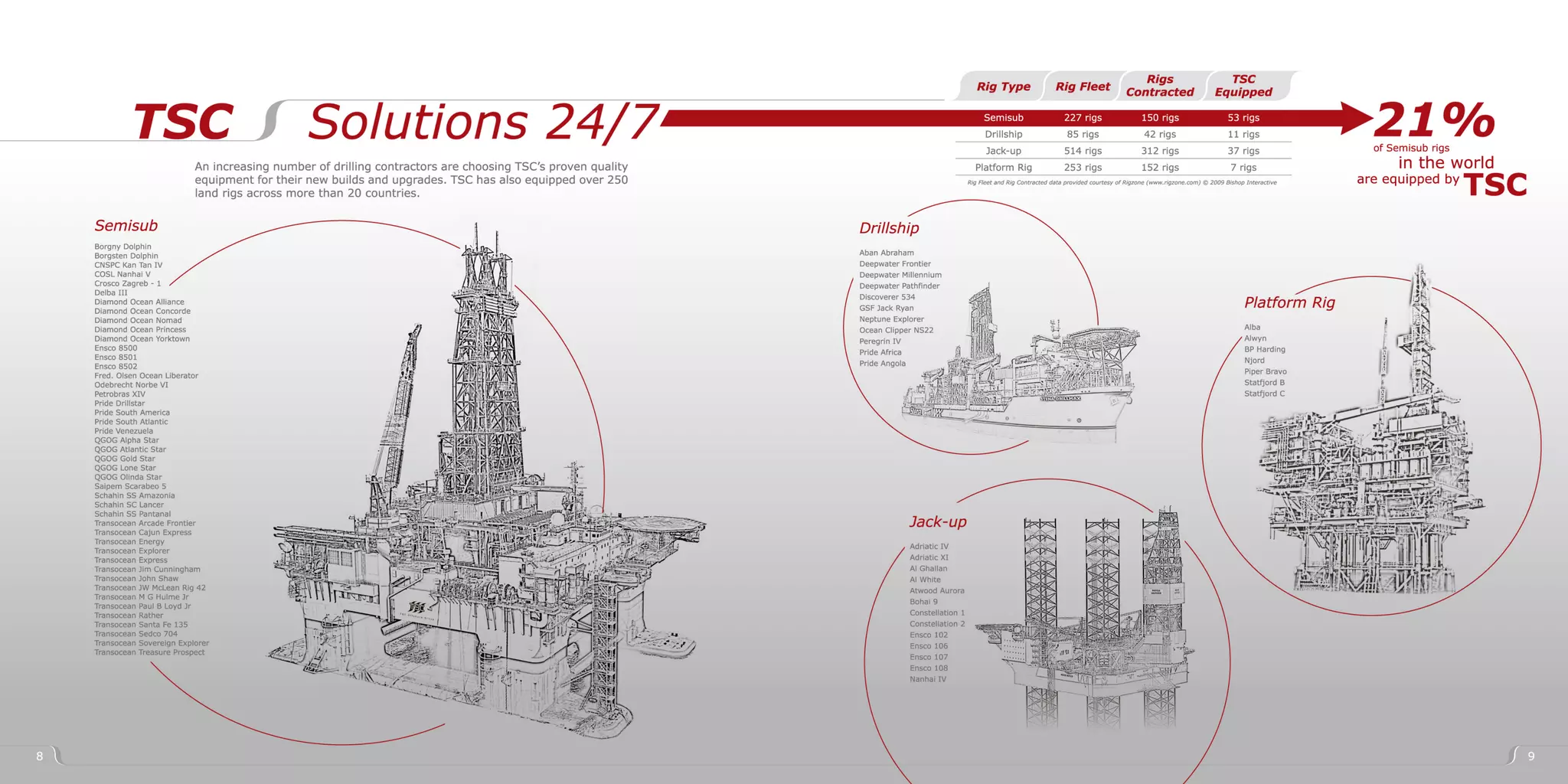 TSC Offshore Group 2009