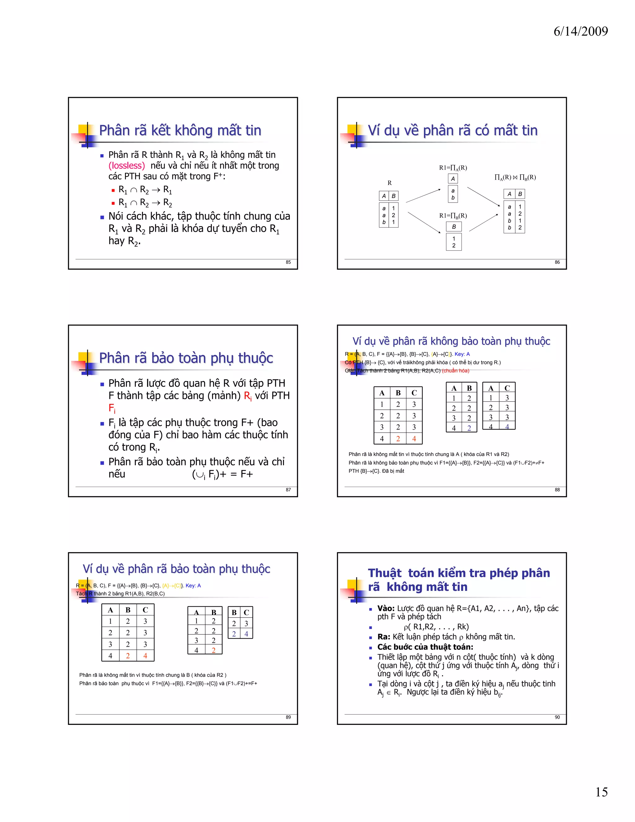 6/14/2009
15
85
Phân rã kPhân rã kếết không mt không mấất tint tin
Phân rã R thành R1 và R2 là không mất tin
(lossless) nếu và chỉ nếu ít nhất một trong
các PTH sau có mặt trong F+:
R1 ∩ R2 → R1
R1 ∩ R2 → R2
Nói cách khác, tập thuộc tính chung của
R1 và R2 phải là khóa dự tuyển cho R1
hay R2.
86
VVíí ddụụ vvềề phân rã cphân rã cóó mmấất tint tin
A B
a
a
b
1
2
1
A
a
b
B
1
2
R1=∏A(R)
∏A(R) ∏B(R)
A B
a
a
b
b
1
2
1
2
R1=∏B(R)
R
87
Phân rã bPhân rã bảảo too toààn phn phụụ thuthuộộcc
Phân rã lược đồ quan hệ R với tập PTH
F thành tập các bảng (mảnh) Ri với PTH
Fi
Fi là tập các phụ thuộc trong F+ (bao
đóng của F) chỉ bao hàm các thuộc tính
có trong Ri.
Phân rã bảo toàn phụ thuộc nếu và chỉ
nếu (∪i Fi)+ = F+
88
VVíí ddụụ vvềề phân rã không bphân rã không bảảo too toààn phn phụụ thuthuộộcc
R = (A, B, C), F = {{A}→{B}, {B}→{C}, {A}→{C}}. Key: A
Có PTH {B}→ {C}, với vế tráikhông phải khóa ( có thể bị dư trong R.)
Giải: Tách thành 2 bảng R1(A,B), R2(A,C) (chuẩn hóa)
A B C
1 2 3
2 2 3
3 2 3
4 2 4
Phân rã là không mất tin vì thuộc tính chung là A ( khóa của R1 và R2)
Phân rã là không bảo toàn phụ thuộc vì F1={{A}→{B}}, F2={{A}→{C}} và (F1∪F2)+≠F+
PTH {B}→{C}. Đã bị mất
A C
1 3
2 3
3 3
4 4
A B
1 2
2 2
3 2
4 2
89
VVíí ddụụ vvềề phân rã bphân rã bảảo too toààn phn phụụ thuthuộộcc
R = (A, B, C), F = {{A}→{B}, {B}→{C}, {A}→{C}}. Key: A
Tách R thành 2 bảng R1(A,B), R2(B,C)
A B C
1 2 3
2 2 3
3 2 3
4 2 4
A B
1 2
2 2
3 2
4 2
B C
2 3
2 4
Phân rã là không mất tin vì thuộc tính chung là B ( khóa của R2 )
Phân rã bảo toàn phụ thuộc vì F1={{A}→{B}}, F2={{B}→{C}} và (F1∪F2)+=F+
90
Thuật toán kiểm tra phép phân
rã không mất tin
Vào: Lược đồ quan hệ R={A1, A2, . . . , An}, tập các
pth F và phép tách
ρ( R1,R2, . . . , Rk)
Ra: Kết luận phép tách ρ không mất tin.
Các buớc của thuật toán:
Thiết lập một bảng với n cột( thuộc tính) và k dòng
(quan hệ), cột thứ j ứng với thuộc tính Aj, dòng thứ i
ứng với lược đồ Ri .
Tại dòng i và cột j , ta điền ký hiệu aj nếu thuộc tinh
Aj ∈ Ri. Ngược lại ta điền ký hiệu bij.
 