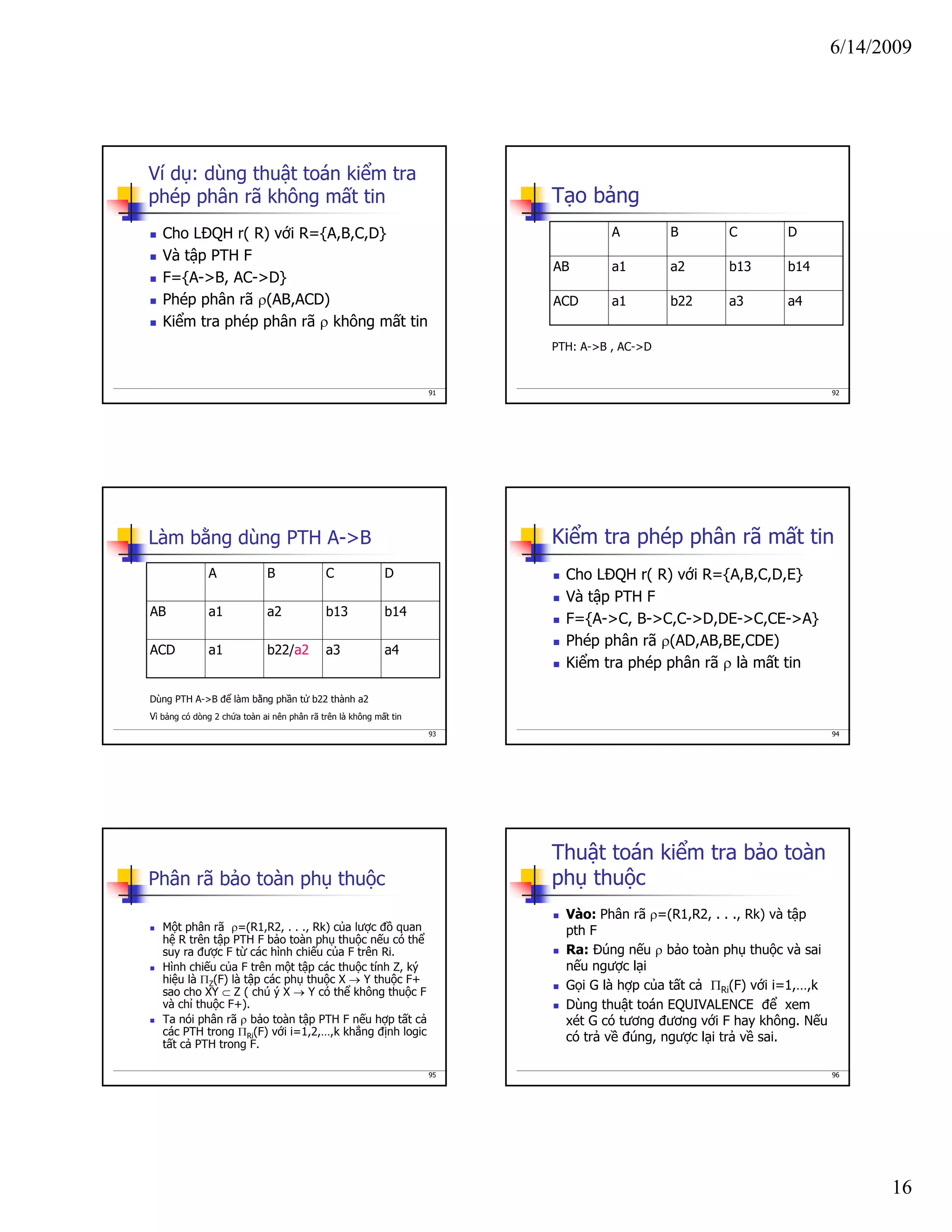 6/14/2009
16
91
Ví dụ: dùng thuật toán kiểm tra
phép phân rã không mất tin
Cho LĐQH r( R) với R={A,B,C,D}
Và tập PTH F
F={A->B, AC->D}
Phép phân rã ρ(AB,ACD)
Kiểm tra phép phân rã ρ không mất tin
92
Tạo bảng
a4a3b22a1ACD
b14b13a2a1AB
DCBA
PTH: A->B , AC->D
93
Làm bằng dùng PTH A->B
a4a3b22/a2a1ACD
b14b13a2a1AB
DCBA
Dùng PTH A->B để làm bằng phần tử b22 thành a2
Vì bảng có dòng 2 chứa toàn ai nên phân rã trên là không mất tin
94
Kiểm tra phép phân rã mất tin
Cho LĐQH r( R) với R={A,B,C,D,E}
Và tập PTH F
F={A->C, B->C,C->D,DE->C,CE->A}
Phép phân rã ρ(AD,AB,BE,CDE)
Kiểm tra phép phân rã ρ là mất tin
95
Phân rã bảo toàn phụ thuộc
Một phân rã ρ=(R1,R2, . . ., Rk) của lược đồ quan
hệ R trên tập PTH F bảo toàn phụ thuộc nếu có thể
suy ra được F từ các hình chiếu của F trên Ri.
Hình chiếu của F trên một tập các thuộc tính Z, ký
hiệu là ΠZ(F) là tập các phụ thuộc X → Y thuộc F+
sao cho XY ⊂ Z ( chú ý X → Y có thể không thuộc F
và chỉ thuộc F+).
Ta nói phân rã ρ bảo toàn tập PTH F nếu hợp tất cả
các PTH trong ΠRi(F) với i=1,2,…,k khẳng định logic
tất cả PTH trong F.
96
Thuật toán kiểm tra bảo toàn
phụ thuộc
Vào: Phân rã ρ=(R1,R2, . . ., Rk) và tập
pth F
Ra: Đúng nếu ρ bảo toàn phụ thuộc và sai
nếu ngược lại
Gọi G là hợp của tất cả ΠRi(F) với i=1,…,k
Dùng thuật toán EQUIVALENCE để xem
xét G có tương đương với F hay không. Nếu
có trả về đúng, ngược lại trả về sai.
 