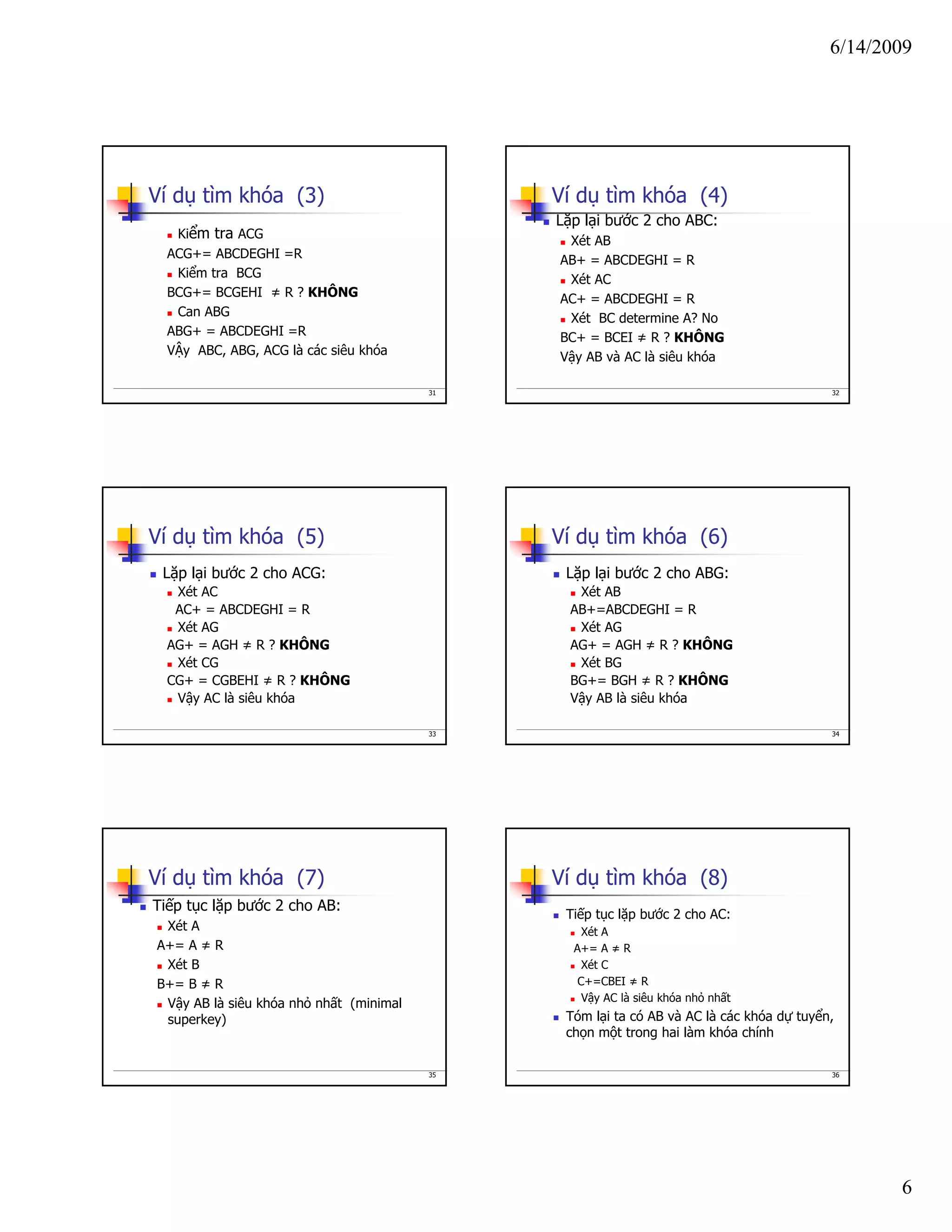 6/14/2009
6
31
Ví dụ tìm khóa (3)
Kiểm tra ACG
ACG+= ABCDEGHI =R
Kiểm tra BCG
BCG+= BCGEHI ≠ R ? KHÔNG
Can ABG
ABG+ = ABCDEGHI =R
VẬy ABC, ABG, ACG là các siêu khóa
32
Ví dụ tìm khóa (4)
Lặp lại bước 2 cho ABC:
Xét AB
AB+ = ABCDEGHI = R
Xét AC
AC+ = ABCDEGHI = R
Xét BC determine A? No
BC+ = BCEI ≠ R ? KHÔNG
Vậy AB và AC là siêu khóa
33
Ví dụ tìm khóa (5)
Lặp lại bước 2 cho ACG:
Xét AC
AC+ = ABCDEGHI = R
Xét AG
AG+ = AGH ≠ R ? KHÔNG
Xét CG
CG+ = CGBEHI ≠ R ? KHÔNG
Vậy AC là siêu khóa
34
Ví dụ tìm khóa (6)
Lặp lại bước 2 cho ABG:
Xét AB
AB+=ABCDEGHI = R
Xét AG
AG+ = AGH ≠ R ? KHÔNG
Xét BG
BG+= BGH ≠ R ? KHÔNG
Vậy AB là siêu khóa
35
Ví dụ tìm khóa (7)
Tiếp tục lặp bước 2 cho AB:
Xét A
A+= A ≠ R
Xét B
B+= B ≠ R
Vậy AB là siêu khóa nhỏ nhất (minimal
superkey)
36
Ví dụ tìm khóa (8)
Tiếp tục lặp bước 2 cho AC:
Xét A
A+= A ≠ R
Xét C
C+=CBEI ≠ R
Vậy AC là siêu khóa nhỏ nhất
Tóm lại ta có AB và AC là các khóa dự tuyển,
chọn một trong hai làm khóa chính
 