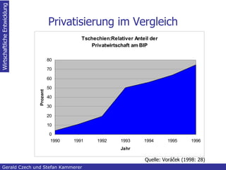 Privatisierung im Vergleich Inhaltsangabe Gerald Czech und Stefan Kammerer  Transformationsprozess Quelle: Vorá ček (1998: 28) Wirtschaftliche Entwicklung 
