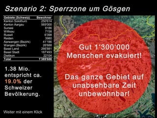 Szenario 2: Sperrzone um Gösgen
Gut 1‘300‘000
Menschen evakuiert!
Das ganze Gebiet auf
unabsehbare Zeit
unbewohnbar!
Gebiete (Schweiz) Bewohner
Kanton Solothurn 250'614
Kanton Aargau 569'000
Sursee 8186
Willisau 7158
Ruswil 6'398
Reiden 3980
Aarwangen (Bezirk) 41'186
Wangen (Bezirk) 26'688
Basel Land 266'881
Basel Stadt 187'493
Dietikon 22104
Total 1'389'688
1.38 Mio.
entspricht ca.
19.0% der
Schweizer
Bevölkerung.
Weiter mit einem Klick
 