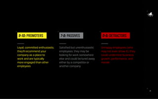 20
9-10: PROMOTERS 7-8: PASSIVES 0-6: DETRACTORS
Loyal, committed enthusiasts;
they’ll recommend your
company as a place to
work and are typically
more engaged than other
employees
Satisfied but unenthusiastic
employees; they may be
looking for work somewhere
else and could be lured away
either by a competitor or
another company
Unhappy employees (who
may not even show it); they
could undermine business
growth, performance, and
morale
 