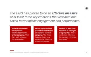 21Legerstee, Tim. Erasmus University Rotterdam. “Asking Employees ‘The Ultimate Question’: Developing the Employee Promoter Score.”
The eNPS has proved to be an effective measure
of at least three key emotions that research has
linked to workplace engagement and performance:
Affective commitment
(an employee’s
emotional connection
to their company): “I feel
that I really belong to
this organization.”
Person-organization fit
(shared values between
an employee and their
company): “The things
I value in life are very
similar to the things my
organization values.”
Intention to leave (how
motivated an employee
is to jump ship): “I have
no intention of leaving
this company in the next
three years.”
 