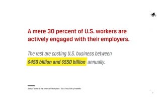 3
A mere 30 percent of U.S. workers are
actively engaged with their employers.
The rest are costing U.S. business between
$450 billion and $550 billion annually.
Gallup. “State of the American Workplace.” 2013. http://bit.ly/1nawBfo
 