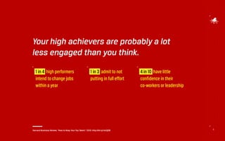 5
Your high achievers are probably a lot
less engaged than you think.
1 in 4 high performers
intend to change jobs
within a year
1 in 3 admit to not
putting in full effort
Harvard Business Review. “How to Keep Your Top Talent.” 2010. http://bit.ly/1et2jDB
4 in 10 have little
confidence in their
co-workers or leadership
 