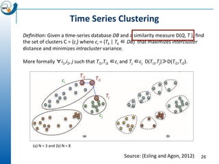 Time series clustering using self-organizing maps | PDF