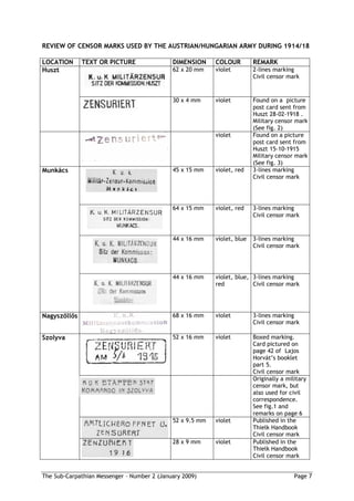 REVIEW OF CENSOR MARKS USED BY THE AUSTRIAN/HUNGARIAN ARMY DURING 1914/18

LOCATION      TEXT OR PICTURE                DIMENSION     COLOUR         REMARK
Huszt                                        62 x 20 mm    violet         2-lines marking
                                                                          Civil censor mark


                                             30 x 4 mm     violet         Found on a picture
                                                                          post card sent from
                                                                          Huszt 28-02-1918 .
                                                                          Military censor mark
                                                                          (See fig. 2)
                                                           violet         Found on a picture
                                                                          post card sent from
                                                                          Huszt 15-10-1915
                                                                          Military censor mark
                                                                          (See fig. 3)
Munkács                                      45 x 15 mm    violet, red    3-lines marking
                                                                          Civil censor mark




                                             64 x 15 mm    violet, red    3-lines marking
                                                                          Civil censor mark


                                             44 x 16 mm    violet, blue   3-lines marking
                                                                          Civil censor mark




                                             44 x 16 mm    violet, blue, 3-lines marking
                                                           red           Civil censor mark




Nagysz ll s                                  68 x 16 mm    violet         3-lines marking
                                                                          Civil censor mark

Szolyva                                      52 x 16 mm    violet         Boxed marking.
                                                                          Card pictured on
                                                                          page 42 of Lajos
                                                                          Horvát’s booklet
                                                                          part 5.
                                                                          Civil censor mark
                                                                          Originally a military
                                                                          censor mark, but
                                                                          also used for civil
                                                                          correspondence.
                                                                          See fig.1 and
                                                                          remarks on page 6
                                             52 x 9.5 mm   violet         Published in the
                                                                          Thielk Handbook
                                                                          Civil censor mark
                                             28 x 9 mm     violet         Published in the
                                                                          Thielk Handbook
                                                                          Civil censor mark


The Sub-Carpathian Messenger – Number 2 (January 2009)                                    Page 7
 