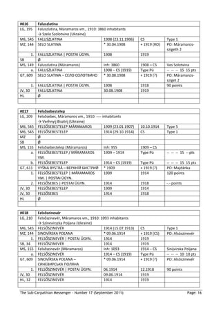 #016    Faluszlatina
LG, 195 Faluszlatina, Máramaros vm., 1910: 3860 inhabitants
        → Szelo Szolotvino (Ukraine)
M6, 545 FALUSZLATINA                          1908 (23.11.1906)          CS            Type 1
MZ, 144 SELO SLATINA                          * 30.04.1908               + 1919 (RO)   PO: Máramaros-
                                                                                       szigeth 2
      1. FALUSZLATINA | POSTAI ÜGYN.                1908                 1919
SB       Ø
MS, 149 Faluszlatina (Máramaros)                    Inh: 3860            1908 – CS     Ves Solotvina
      a. FALUSZLATINA                               1908 – CS (1919)     Type Pü       -- -- -- 15 15 pts
GT, 609 SELO SLATINA – СЕЛО СОЛОТВИНО               * 30.08.1908         + 1919 (?)    PO: Máramaros-
                                                                                       sziget 2
         1. FALUSZLATINA | POSTAI ÜGYN.             1908                 1918          90 points
JV, 30      FALUSZLATINA                            30.08.1908           1919
HL          Ø


#017          Felsősebestelep
LG, 209       Felsősebes, Máramaros vm., 1910: ---- inhabitants
              → Verhnyij Bisztrij (Ukraine)
M6, 545       FELSŐSEBESTELEP MÁRAMAROS              1909 (23.01.1907)   10.10.1914    Type 5
M6, 545       FELSŐSEBESTELEP                        1914 (29.10.1914)   CS            Type 1
MZ            Ø
SB            Ø
MS, 155       Felsősebestelep (Máramaros)            Inh: 955            1909 – CS
      a.      FELSŐSEBESTELEP / MÁRAMAROS            1909 – 1914         Type Pü       -- -- -- 15 -- pts
              VM.
      b.      FELSŐSEBESTELEP                        1914 – CS (1919)    Type Pü       -- -- -- 15 15 pts
GT, 611       VYŠNÁ BYSTRÁ – ВЕРХНİЙ БИСТРИЙ * 1909                      + 1919 (?)    PO: Majdánka
      1.      FELSŐSEBESTELEP | MÁRAMAROS            1909                1914          120 points
              VM. | POSTAI ÜGYN.
         2.   FELSŐSEBES | POSTAI ÜGYN.              1914                1918          -.- points
JV, 30        FELSŐSEBESTELEP                        1909                1914
JV, 30        FELSŐSEBES                             1914                1918
HL            Ø


#018          Felsőszinevér
LG, 210       Felsőszinevér, Máramaros vm., 1910: 1093 inhabitants
              → Szinevirszka Poljana (Ukraine)
M6, 545       FELSŐSZINEVÉR                        1914 (15.07.1913)     CS            Type 1
MZ, 144       SINOVÍRSKA POĽANA                    * 09.06.1914          + 1919 (CS)   PO: Alsószinevér
       1.     FELSŐSZINEVÉR | POSTAI ÜGYN.         1914                  1919
SB, 34        FELSŐSZINEVÉR                        1914                  1919
MS, 155       Felsőszinevér (Máramaros)            Inh: 1093             1914 – CS     Sinijvirska Poljana
       a.     FELSŐSZINEVÉR                        1914 – CS (1919)      Type Pü       -- -- -- 10 10 pts
GT, 609       SINOVÍRSKA POĽANA –                  * 09.06.1914          + 1919 (?)    PO: Alsószinevér
              СИНЕВИРСЬКА ПОЛЯНА
         1.   FELSŐSZINEVÉR | POSTAI ÜGYN.         06.1914               12.1918       90 points
JV, 30        FELSŐSZINEVÉR                        09.06.1914            1919
HL, 32        FELSŐSZINEVÉR                        1914                  1919


The Sub-Carpathian Messenger – Number 17 (September 2011)                                           Page: 16
 