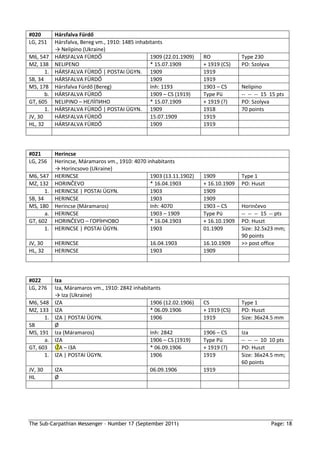 #020        Hársfalva Fürdő
LG, 251     Hársfalva, Bereg vm., 1910: 1485 inhabitants
            → Nelipino (Ukraine)
M6, 547     HÁRSFALVA FÜRDŐ                        1909 (22.01.1909)   RO             Type 230
MZ, 138     NELIPENO                               * 15.07.1909        + 1919 (CS)    PO: Szolyva
       1.   HÁRSFALVA FÜRDŐ | POSTAI ÜGYN. 1909                        1919
SB, 34      HÁRSFALVA FÜRDŐ                        1909                1919
MS, 178     Hársfalva Fürdő (Bereg)                Inh: 1193           1903 – CS      Nelipino
       b.   HÁRSFALVA FÜRDŐ                        1909 – CS (1919)    Type Pü        -- -- -- 15 15 pts
GT, 605     NELIPINO – НЕЛİПИНО                    * 15.07.1909        + 1919 (?)     PO: Szolyva
       1.   HÁRSFALVA FÜRDŐ | POSTAI ÜGYN. 1909                        1918           70 points
JV, 30      HÁRSFALVA FÜRDŐ                        15.07.1909          1919
HL, 32      HÁRSFALVA FÜRDŐ                        1909                1919



#021        Herincse
LG, 256     Herincse, Máramaros vm., 1910: 4070 inhabitants
            → Horincsovo (Ukraine)
M6, 547     HERINCSE                             1903 (13.11.1902)     1909           Type 1
MZ, 132     HORINČEVO                            * 16.04.1903          + 16.10.1909   PO: Huszt
       1.   HERINCSE | POSTAI ÜGYN.              1903                  1909
SB, 34      HERINCSE                             1903                  1909
MS, 180     Herincse (Máramaros)                 Inh: 4070             1903 – CS      Horinčevo
       a.   HERINCSE                             1903 – 1909           Type Pü        -- -- -- 15 -- pts
GT, 602     HORINČEVO – ГОРİНЧОВО                * 16.04.1903          + 16.10.1909   PO: Huszt
       1.   HERINCSE | POSTAI ÜGYN.              1903                  01.1909        Size: 32.5x23 mm;
                                                                                      90 points
JV, 30      HERINCSE                              16.04.1903           16.10.1909     >> post office
HL, 32      HERINCSE                              1903                 1909



#022        Iza
LG, 276     Iza, Máramaros vm., 1910: 2842 inhabitants
            → Iza (Ukraine)
M6, 548     IZA                                   1906 (12.02.1906)    CS             Type 1
MZ, 133     IZA                                   * 06.09.1906         + 1919 (CS)    PO: Huszt
      1.    IZA | POSTAI ÜGYN.                    1906                 1919           Size: 36x24.5 mm
SB          Ø
MS, 191     Iza (Máramaros)                       Inh: 2842            1906 – CS      Iza
      a.    IZA                                   1906 – CS (1919)     Type Pü        -- -- -- 10 10 pts
GT, 603     IŽA – ІЗА                             * 06.09.1906         + 1919 (?)     PO: Huszt
      1.    IZA | POSTAI ÜGYN.                    1906                 1919           Size: 36x24.5 mm;
                                                                                      60 points
JV, 30      IZA                                   06.09.1906           1919
HL          Ø




The Sub-Carpathian Messenger – Number 17 (September 2011)                                           Page: 18
 