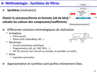 10
A- Méthodologie : Synthèse de filtres
► Synthèse (réalisation)
Choisir la structure/forme et formats (nb de bits),
calculer les valeurs des composants/coefficients
► Différentes solutions technologiques de réalisation
• Analogique
• Filtres passifs
• Filtres actifs (Sallen&Key, NIC...)
• Numérique
• Circuits numériques spécifiques
• Programmation (mP, µC, DSP, GPU, ...)
• FIR, IIR, récursif, non récursif, en cascade, en parallèle, en treillis...
• Mixte
• Capacités commutées
► Approximation et synthèse sont parfois intimement liées.
+
C
C
R
2
R
1
V
e
Vs
+
Entrée Sortie
Filtre
Application
Spécifications
Calcul du filtre
Approximations
Synthèse
Tests
Dimensionnement 2
 