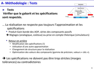 11
A- Méthodologie : Tests
► Tests
Vérifier que le gabarit et les spécifications
sont respectés.
… La réalisation ne respecte pas toujours l’approximation et les
spécifications
• Produit Gain-bande des AOP, séries des composants passifs
➔ Réglages (analogique, coûteux) ou prise en compte théorique (simulateurs)
• Retour en arrière
• Modification des spécifications (!)
• Utilisation d’une autre approximation
• Changement de structure pour la réalisation
• Optimisation des valeurs des composants (gamme de précision, valeurs « clés »).
➔ Les spécifications ne doivent pas être trop strictes (marges
tolérances) ou contradictoires
Entrée Sortie
Filtre
Application
Spécifications
Calcul du filtre
Approximations
Synthèse
Tests
 
