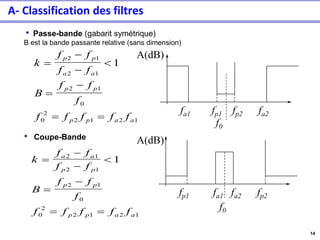 14
A- Classification des filtres
• Passe-bande (gabarit symétrique)
B est la bande passante relative (sans dimension)
• Coupe-Bande
k
f f
f f
B
f f
f
f f f f f
p p
a a
p p
p p a a
=
−
−

=
−
= =
2 1
2 1
2 1
0
0
2
2 1 2 1
1
k
f f
f f
B
f f
f
f f f f f
a a
p p
p p
p p a a
=
−
−

=
−
= =
2 1
2 1
2 1
0
0
2
2 1 2 1
1
fp1 fa1 fa2 fp2
f0
fa1 fp1 fp2 fa2
f0
A(dB)
A(dB)
 
