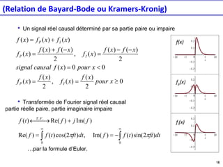 18
(Relation de Bayard-Bode ou Kramers-Kronig)
• Un signal réel causal déterminé par sa partie paire ou impaire
• Transformée de Fourier signal réel causal
partie réelle paire, partie imaginaire impaire
…par la formule d’Euler.
0
2
)
(
)
(
,
2
)
(
)
(
0
0
)
(
2
)
(
)
(
)
(
,
2
)
(
)
(
)
(
)
(
)
(
)
(

=
=

=
−
−
=
−
+
=
+
=
x
pour
x
f
x
f
x
f
x
f
x
pour
x
f
causal
signal
x
f
x
f
x
f
x
f
x
f
x
f
x
f
x
f
x
f
I
P
I
P
I
P




−
=
=
+
⎯
⎯ →

0
0
.
.
)
2
sin(
)
(
)
Im(
,
)
2
cos(
)
(
)
Re(
)
Im(
)
Re(
)
(
dt
ft
t
f
f
dt
ft
t
f
f
f
j
f
t
f F
T


f(x)
fp(x)
fi(x)
 
