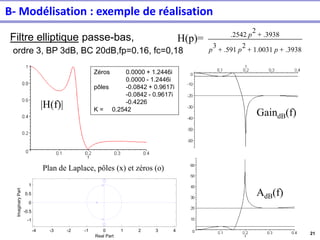 21
Filtre elliptique passe-bas,
ordre 3, BP 3dB, BC 20dB,fp=0.16, fc=0,18
-4 -3 -2 -1 0 1 2 3 4
-1
-0.5
0
0.5
1
Real Part
Imaginary
Part
Plan de Laplace, pôles (x) et zéros (o)
|H(f)|
+
.2542 p
2
.3938
+ + +
p
3
.591 p
2
1.0031 p .3938
H(p)=
AdB(f)
GaindB(f)
Zéros 0.0000 + 1.2446i
0.0000 - 1.2446i
pôles -0.0842 + 0.9617i
-0.0842 - 0.9617i
-0.4226
K = 0.2542
B- Modélisation : exemple de réalisation
 