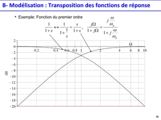 28
• Exemple: Fonction du premier ordre
p
p
j
j
j
j
s
s
s
s
w
w
w
w
+
=
W
+
W
+
=
+

+ 1
1
,
1
1
1
1
1
1
B- Modélisation : Transposition des fonctions de réponse
 