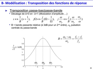 29
► Transposition passe-bas/passe-bande
• Décalage de W=0 en W=1 (Modulation d’amplitude….)
• B = bande passante relative (à 3dB pour un 2nd ordre), wp pulsation
centrale du passe-bande
)
(
),
1
(
),
1
(
1
w
w
w
w
w
w p
p
p B
j
j
B
j
j
s
s
B
s −

W
−
W

W
+

w1 wp w2
)
3
(
2
1
dB
−
p
p f
f
f
B 1
2
1
2 −
=
−
=
w
w
w
B- Modélisation : Transposition des fonctions de réponse
 