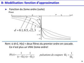 34
► Fonction du 2eme ordre (suite)
Phase
Rem: si d>2, H(s) = deux filtres du premier ordre en cascade.
Ce n’est plus un VRAI 2eme ordre!
3
,
2
,
5
.
0
,
1
.
0
=
d
)
(
1
)
(
1
)
(
2
1 W
−
W
−
=
s
s
s
H
2
1
1
W
=
W
coupure
de
pulsations
B- Modélisation: fonction d’approximation
 