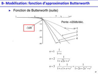 37
► Fonction de Butterworth (suite)
• Fonctions passe-bas H(s)
n=1
2
3
4
Pente -n20db/déc.
-3dB
3
2
2
2
2
2
1
1
1
1
1
1
3
2
1
1
2
1
1
1
s
s
s
s
s
s
n
s
s
n
s
n
+
+
+
=
+
+
+
=
+
+
=
+
=
B- Modélisation: fonction d’approximation Butterworth
 