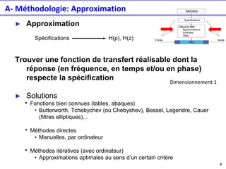 9
► Approximation
Spécifications H(p), H(z)
Trouver une fonction de transfert réalisable dont la
réponse (en fréquence, en temps et/ou en phase)
respecte la spécification
► Solutions
• Fonctions bien connues (tables, abaques)
• Butterworth, Tchebychev (ou Chebyshev), Bessel, Legendre, Cauer
(filtres elliptiques)...
• Méthodes directes
• Manuelles, par ordinateur
• Méthodes itératives (avec ordinateur)
• Approximations optimales au sens d’un certain critère
A- Méthodologie: Approximation
Entrée Sortie
Filtre
Application
Spécifications
Calcul du filtre
Approximations
Synthèse
Tests
Dimensionnement 1
 