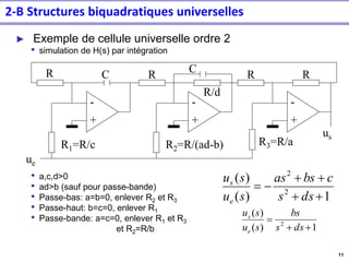 11
► Exemple de cellule universelle ordre 2
• simulation de H(s) par intégration
• a,c,d>0
• ad>b (sauf pour passe-bande)
• Passe-bas: a=b=0, enlever R2 et R3
• Passe-haut: b=c=0, enlever R1
• Passe-bande: a=c=0, enlever R1 et R3
et R2=R/b
-
+
-
+
-
+
R R
R/d
R R
C
C
R1=R/c R2=R/(ad-b) R3=R/a
ue
us
1
)
(
)
(
2
2
+
+
+
+
−
=
ds
s
c
bs
as
s
u
s
u
e
s
1
)
(
)
(
2
+
+
=
ds
s
bs
s
u
s
u
e
s
2-B Structures biquadratiques universelles
 