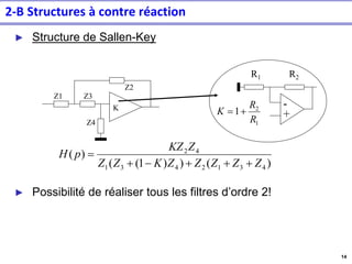 14
► Structure de Sallen-Key
► Possibilité de réaliser tous les filtres d’ordre 2!
Z2
Z4
Z3
Z1
K
)
(
)
)
1
(
(
)
(
4
3
1
2
4
3
1
4
2
Z
Z
Z
Z
Z
K
Z
Z
Z
KZ
p
H
+
+
+
−
+
=
-
+
R1 R2
1
2
1
R
R
K +
=
2-B Structures à contre réaction
 