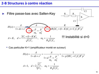 15
► Filtre passe-bas avec Sallen-Key
• Cas particulier K=1 (amplificateur monté en suiveur)
C2
C1
R
R
K
2
1
0
2
1
2
1
2
2
1
2
2
1
2
2
0
0
2
1
,
)
1
(
2
,
)
)
1
(
2
(
1
1
1
)
(
C
C
R
C
C
C
K
C
d
K
A
p
R
C
C
C
K
C
pR
K
p
p
d
A
s
ds
A
s
H
=
−
+
=
=
+
−
+
+
=
+
+
=
+
+
=



2
1
0
2
1
2
2
1
2
1
2
2
0
0
2
1
,
2
,
1
2
1
1
1
1
)
(
C
C
R
C
C
d
A
p
R
C
C
RC
p
p
p
d
A
s
ds
A
s
H
=
=
=
+
+
=
+
+
=
+
+
=



!!! Instabilité si d=0
2-B Structures à contre réaction
 