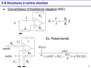 17
► Convertisseur d’impédance négative (NIC)
Z
R
R
I
V
Zi
1
2
−
=
=
-
+
I
R2
R1
Z
V
-
+
r
Kr
R2
entrée
C2
sortie
R1
C1
2
2
1
1
2
1
2
2
2
1
1
1
2
)
(
1
1
)
(
C
R
C
R
p
K
C
R
C
R
C
R
p
C
pR
K
p
H
+
−
+
+
−
=
Ex: Passe-bande
2-B Structures à contre réaction
 