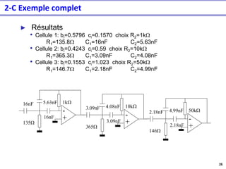 26
► Résultats
• Cellule 1: bi=0.5796 ci=0.1570 choix R2=1k
R1=135.8 C1=16nF C2=5.63nF
• Cellule 2: bi=0.4243 ci=0.59 choix R2=10k
R1=365.3 C1=3.09nF C2=4.08nF
• Cellule 3: bi=0.1553 ci=1.023 choix R2=50k
R1=146.7 C1=2.18nF C2=4.99nF
-
+
16nF 5.63nF 1k
16nF
135
-
+
3.09nF 4.08nF 10k
3.09nF
365
-
+
2.18nF 4.99nF 50k
2.18nF
146
2-C Exemple complet
 