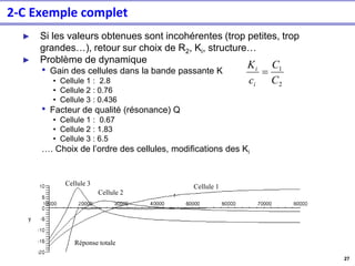 27
► Si les valeurs obtenues sont incohérentes (trop petites, trop
grandes…), retour sur choix de R2, Ki, structure…
► Problème de dynamique
• Gain des cellules dans la bande passante K
• Cellule 1 : 2.8
• Cellule 2 : 0.76
• Cellule 3 : 0.436
• Facteur de qualité (résonance) Q
• Cellule 1 : 0.67
• Cellule 2 : 1.83
• Cellule 3 : 6.5
…. Choix de l’ordre des cellules, modifications des Ki
2
1
C
C
c
K
i
i
=
Cellule 3
Cellule 2
Cellule 1
Réponse totale
2-C Exemple complet
 