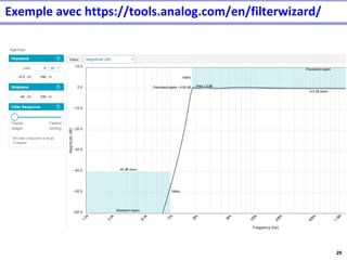 29
Exemple avec https://tools.analog.com/en/filterwizard/
 