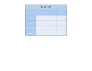 best ﬁt
                 Pros   Cons   Best for . . .



   Online



   Blended



Brick & Mortar



 Homeschool
 